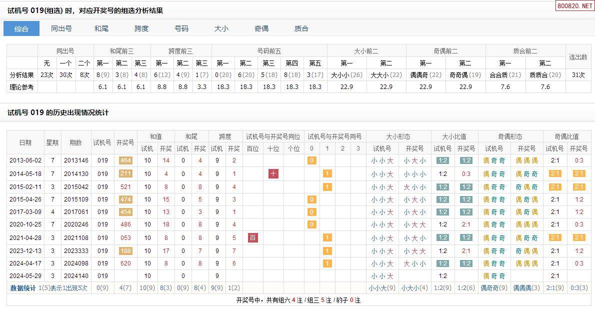 千禧试机号(千禧试机号3d今天试机号金码彩票专家预测)