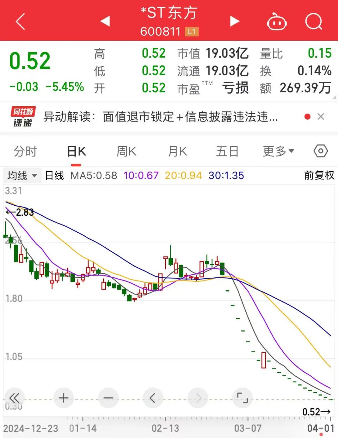 奥普光电股票财经新浪网(奥普光电股票2021目标价)