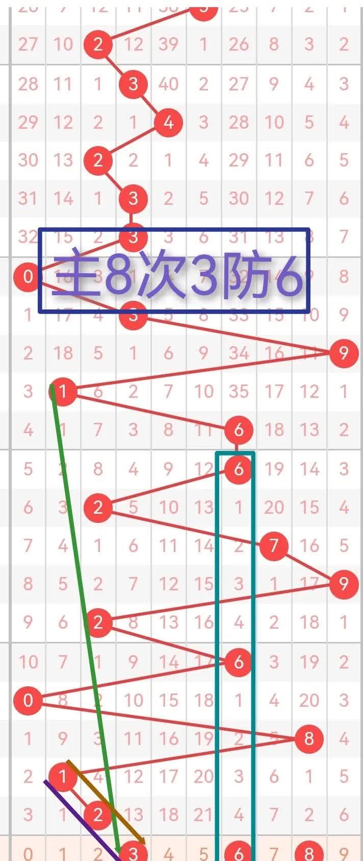 pk10技巧的简单介绍